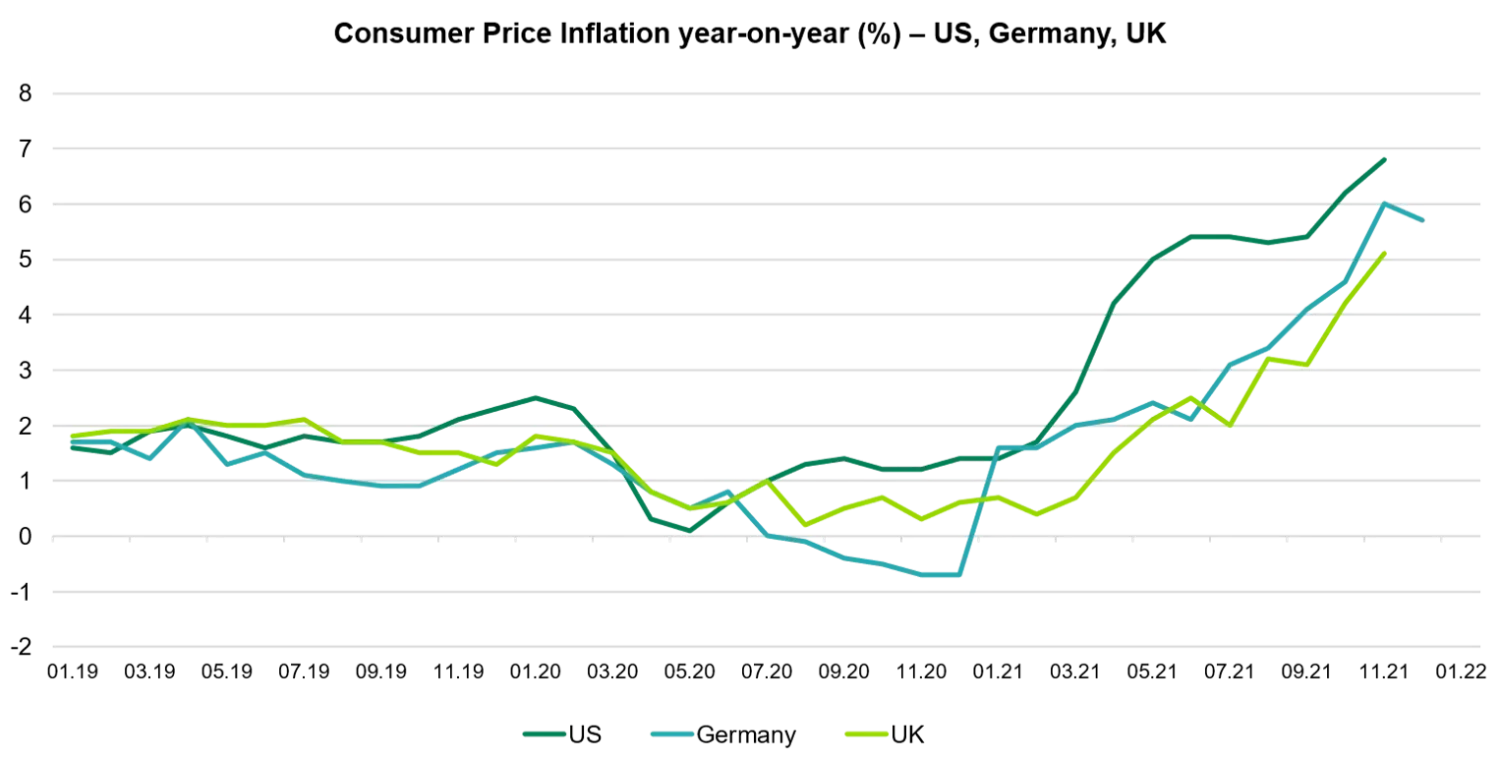 Three strategies for beating inflation with bonds TwentyFour Asset
